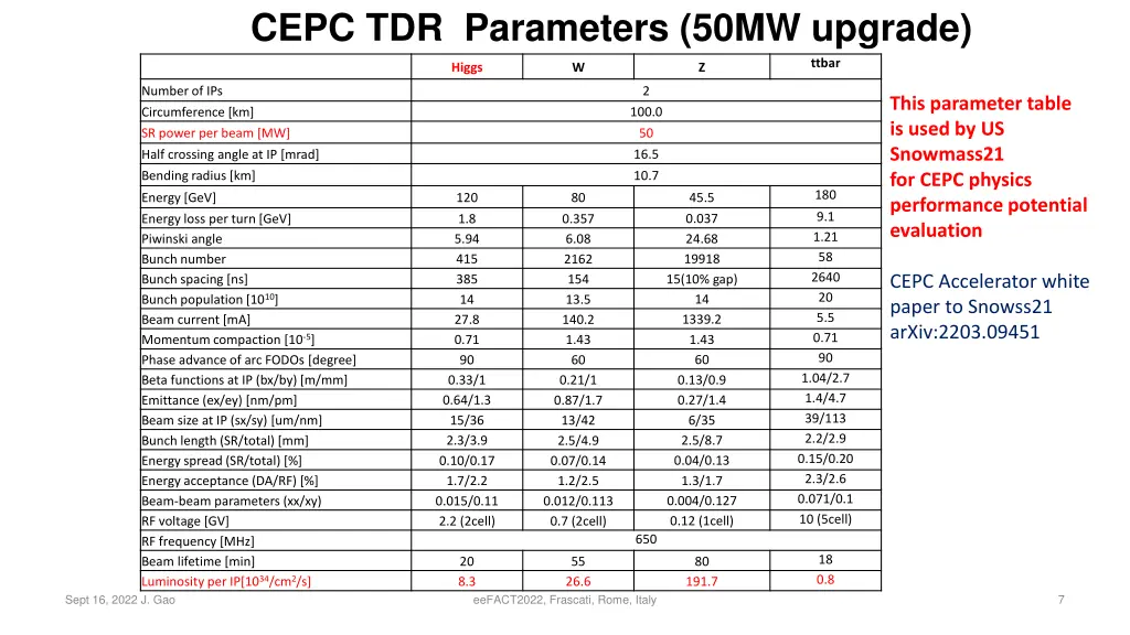cepc tdr parameters 50mw upgrade