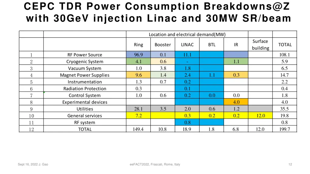 cepc tdr power consumption breakdowns@z with