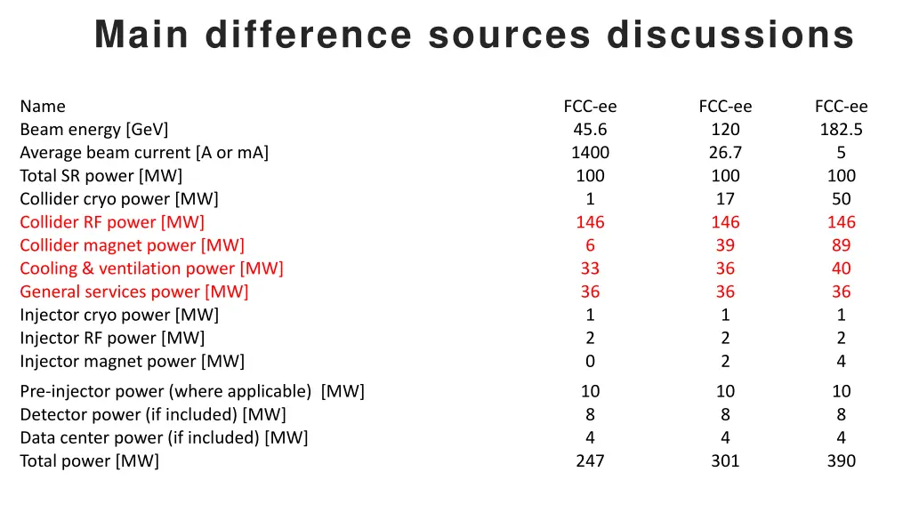 main difference sources discussions