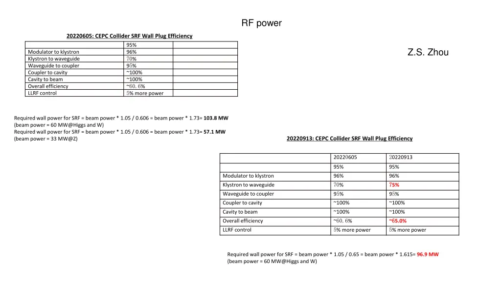 rf power