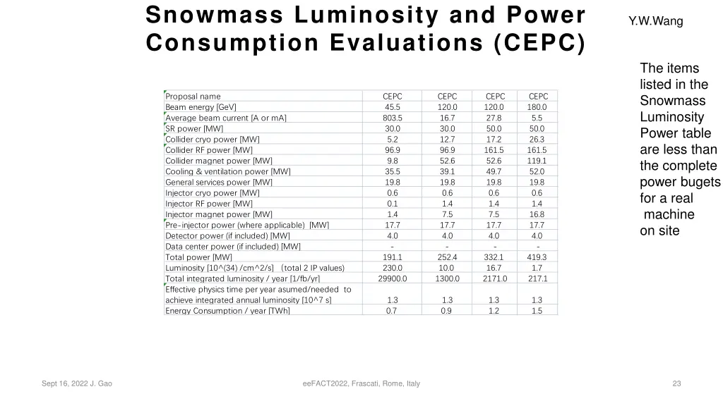 snowmass luminosity and power consumption 1