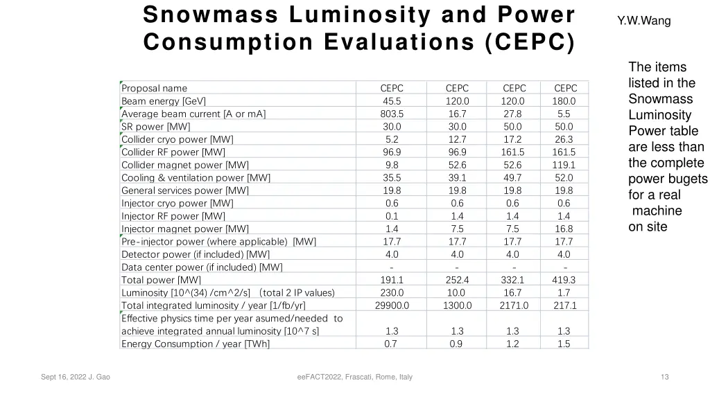 snowmass luminosity and power consumption