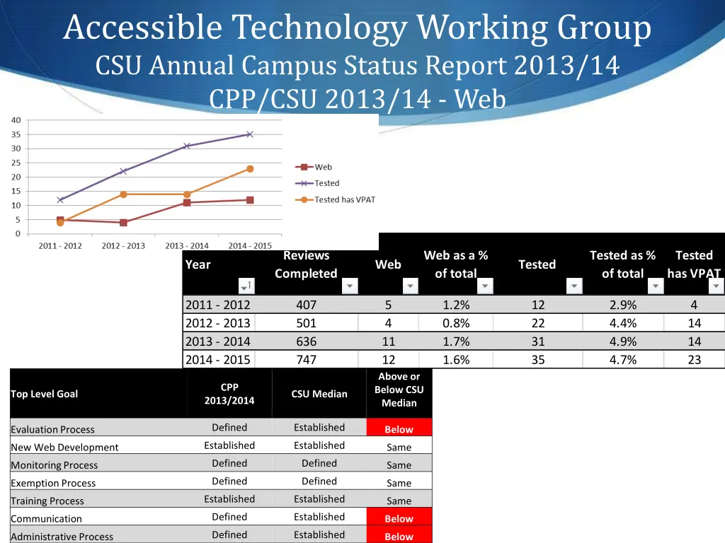 accessible technology working group csu annual 1