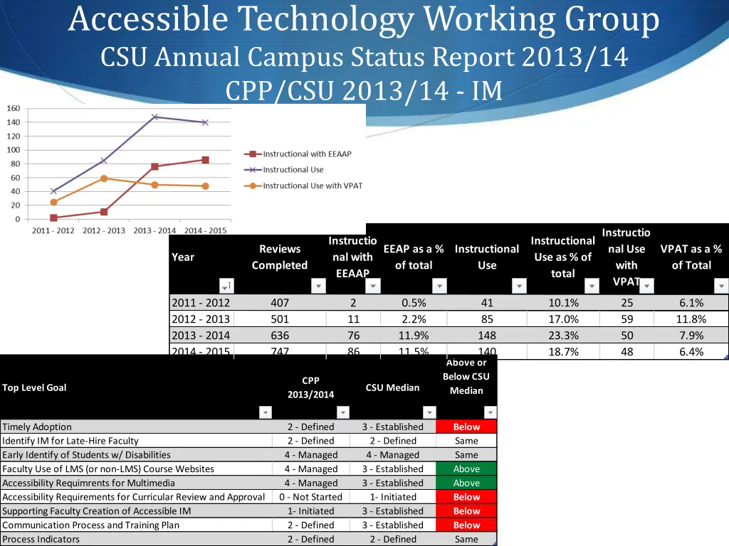 accessible technology working group csu annual 2