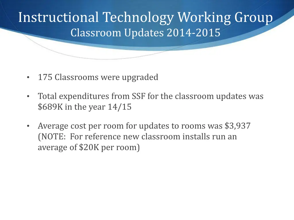 instructional technology working group classroom