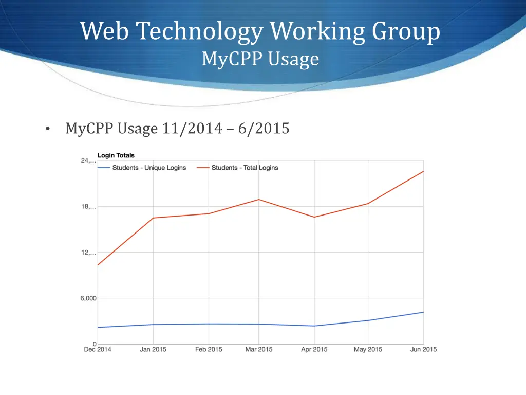 web technology working group mycpp usage