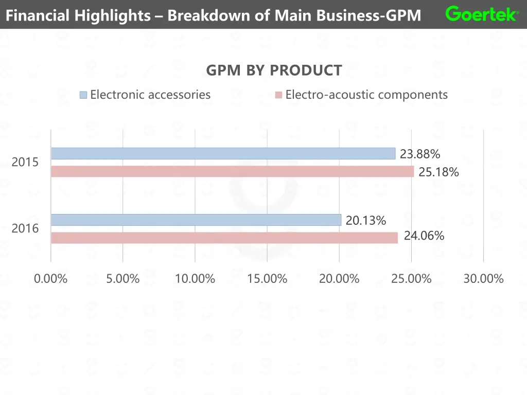 financial highlights breakdown of main business 2