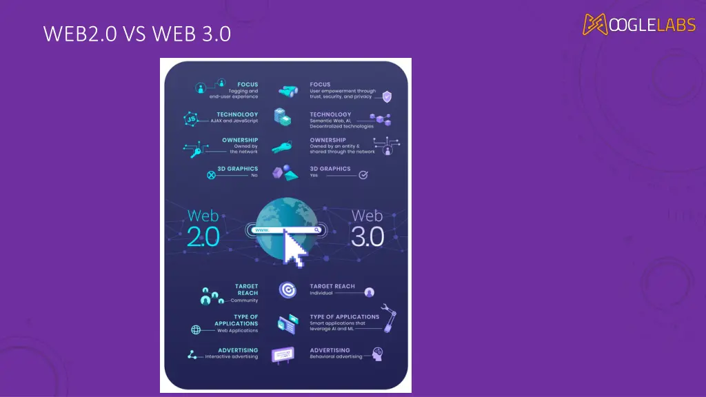 web2 0 vs web 3 0