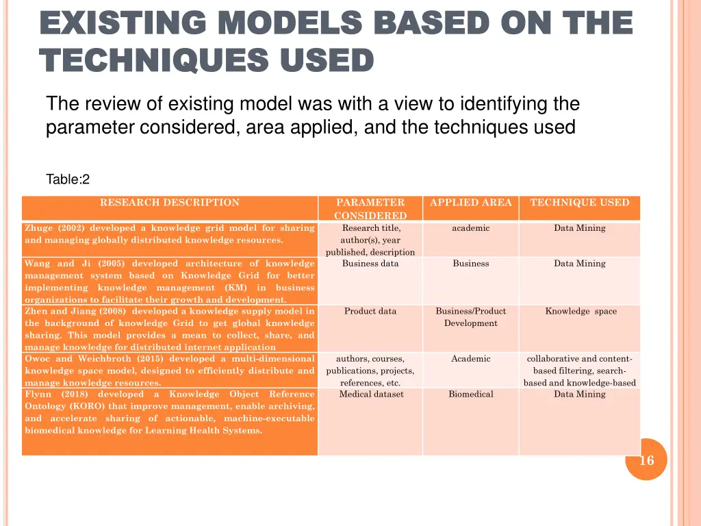 existing models based existing models based