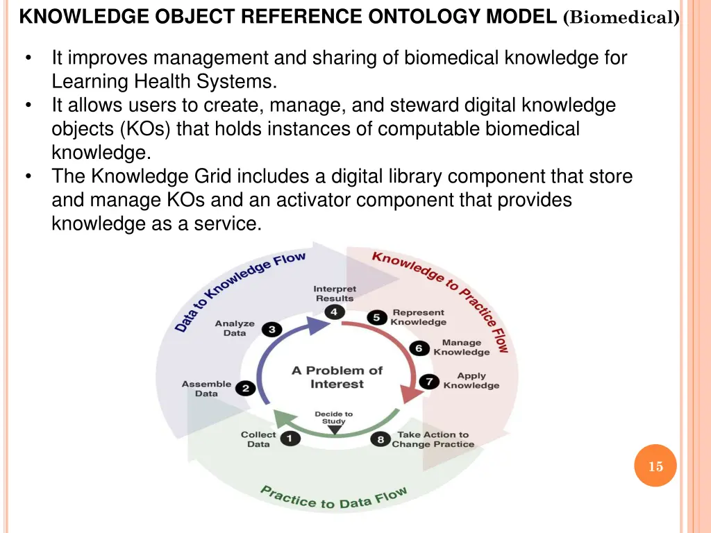 knowledge object reference ontology model
