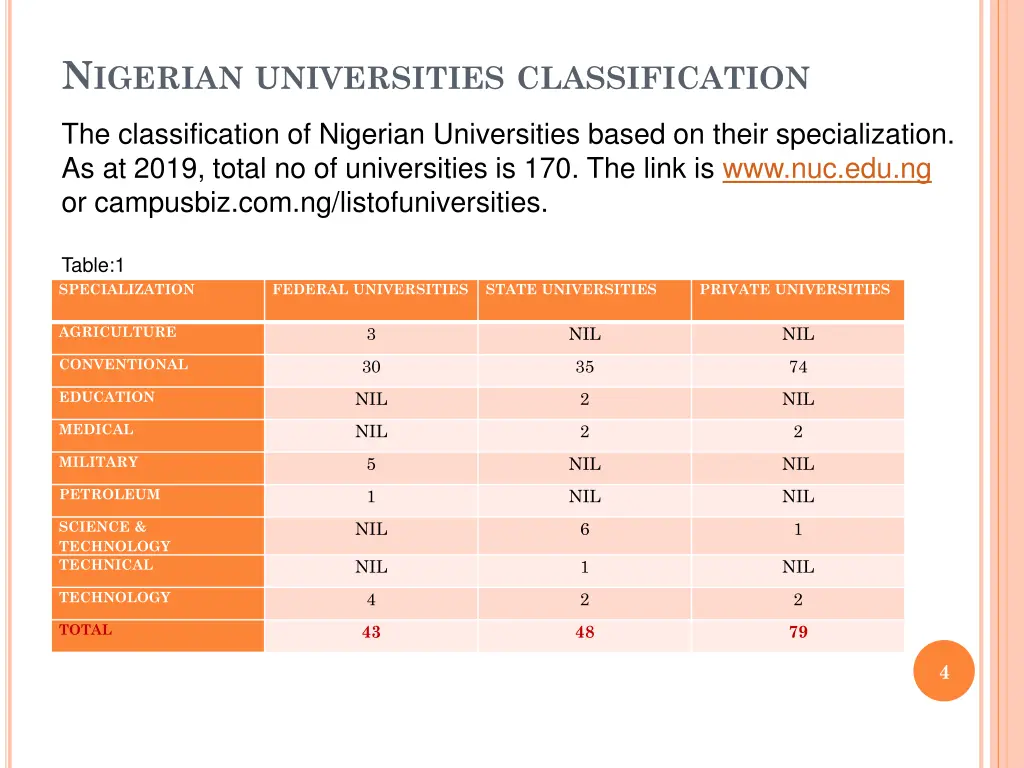 n igerian universities classification