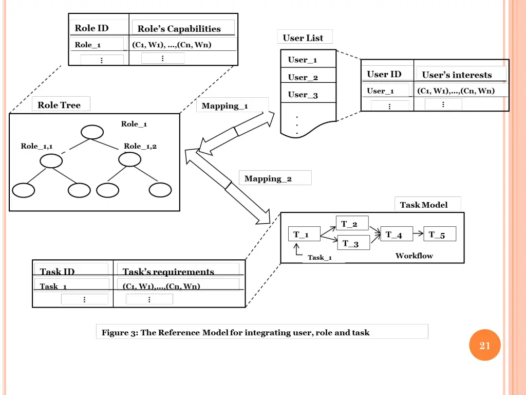 slide21