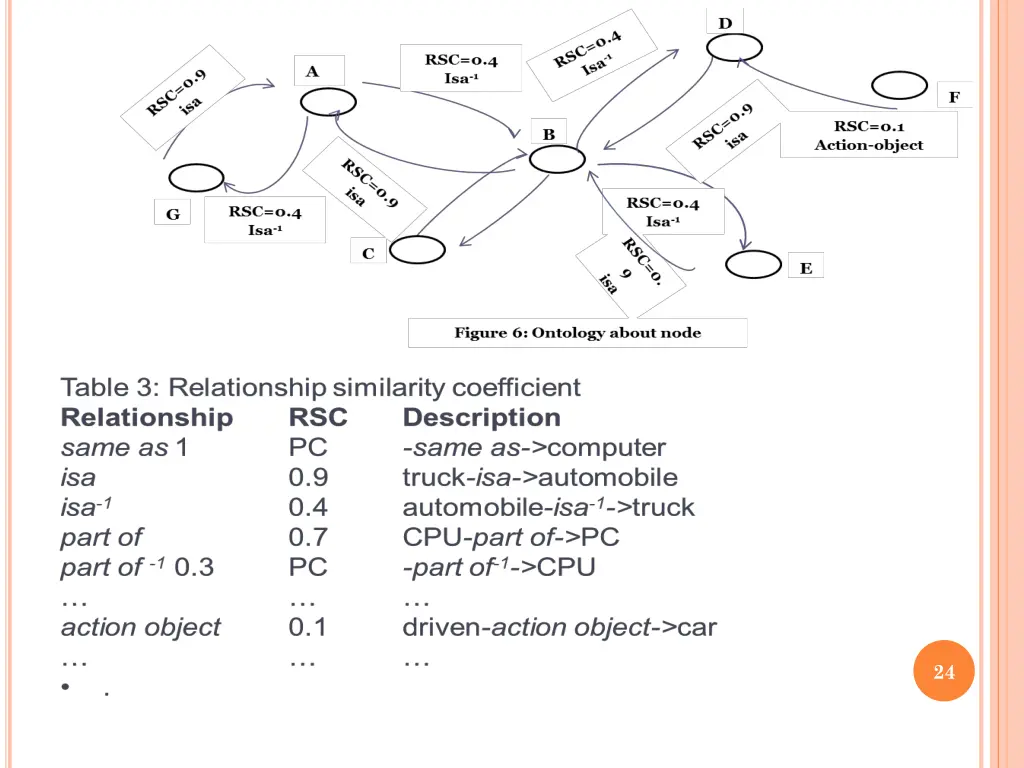 slide24
