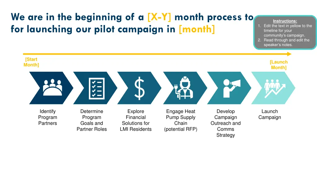 we are in the beginning of a x y month process