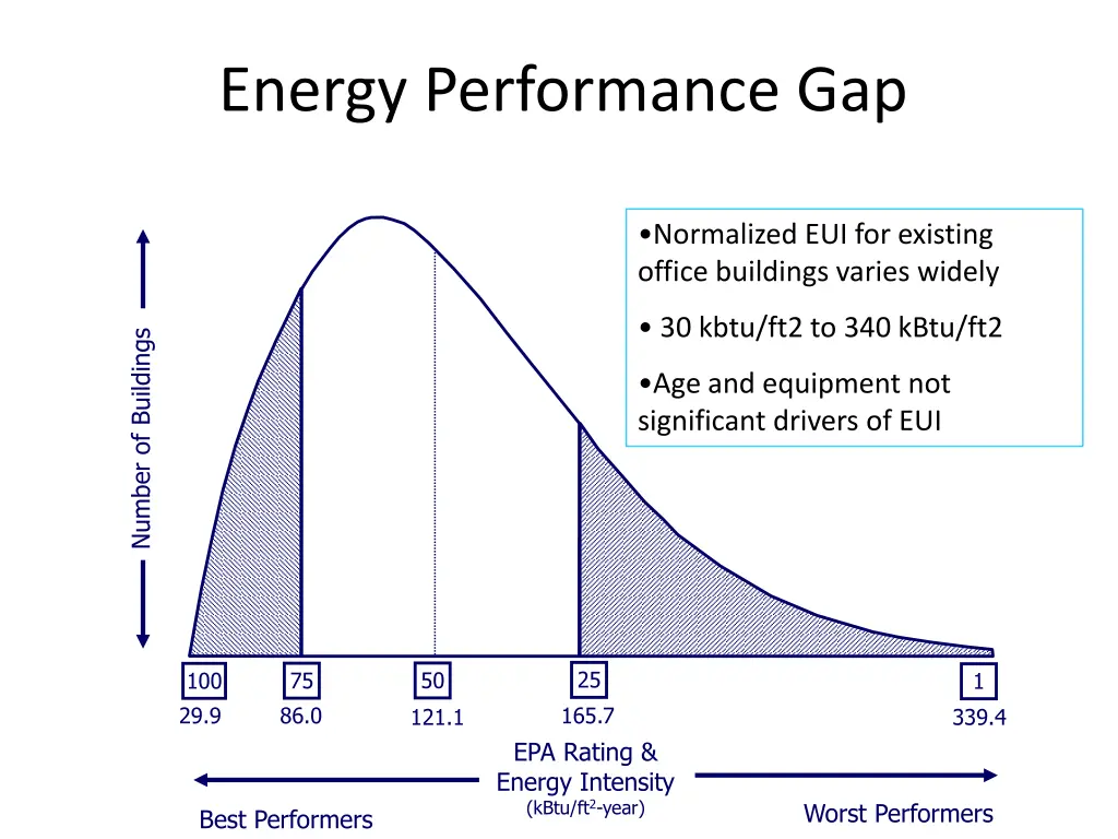 energy performance gap