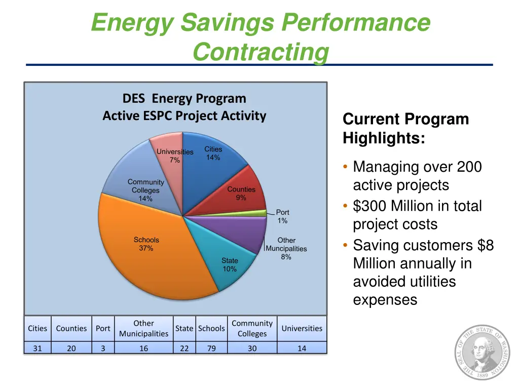energy savings performance contracting