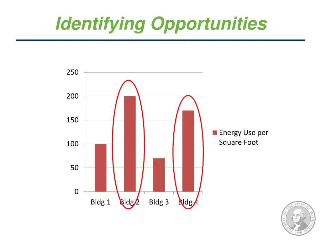 identifying opportunities 1