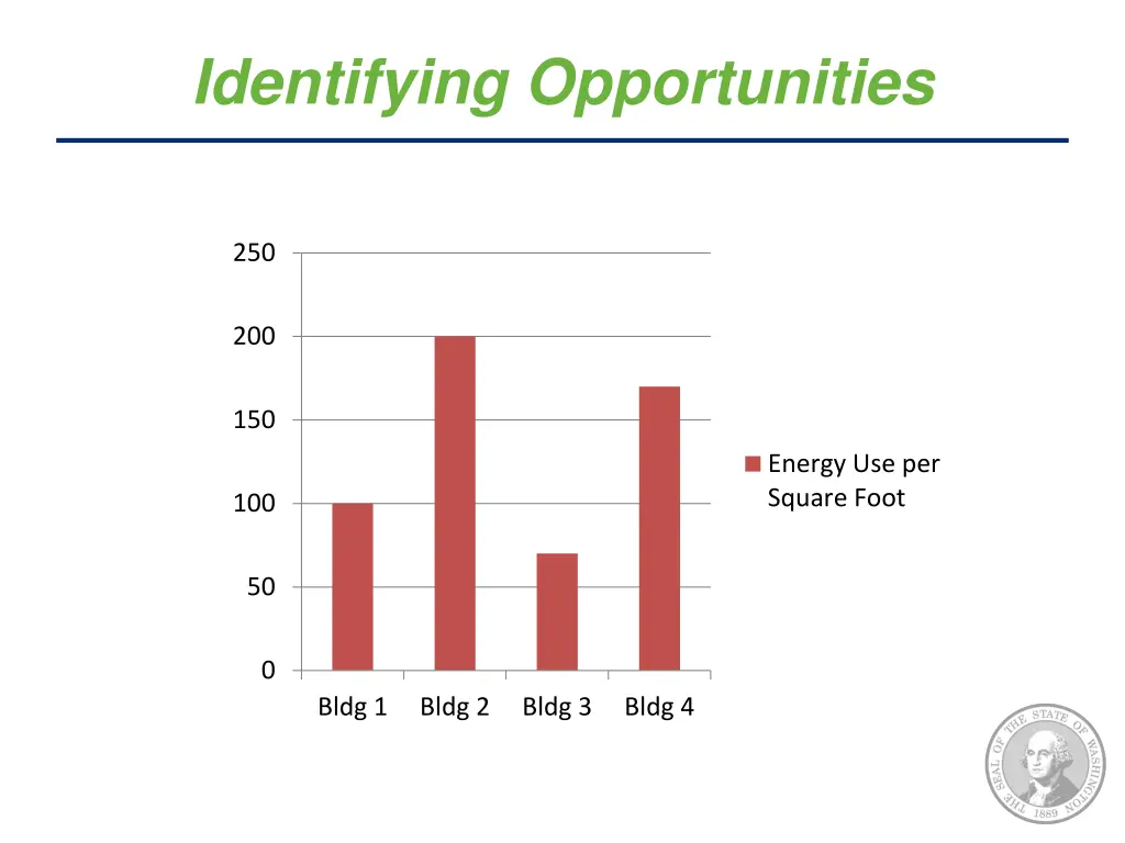 identifying opportunities