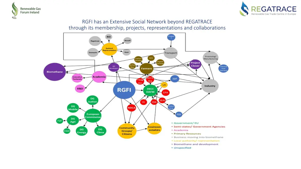 rgfi has an extensive social network beyond
