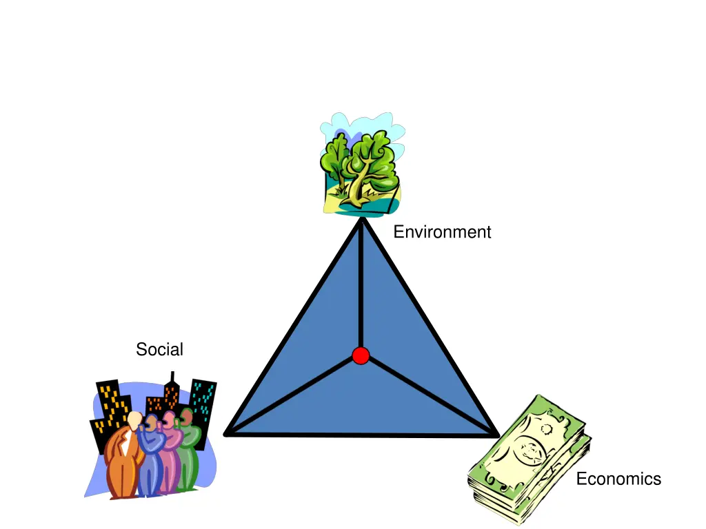 environment