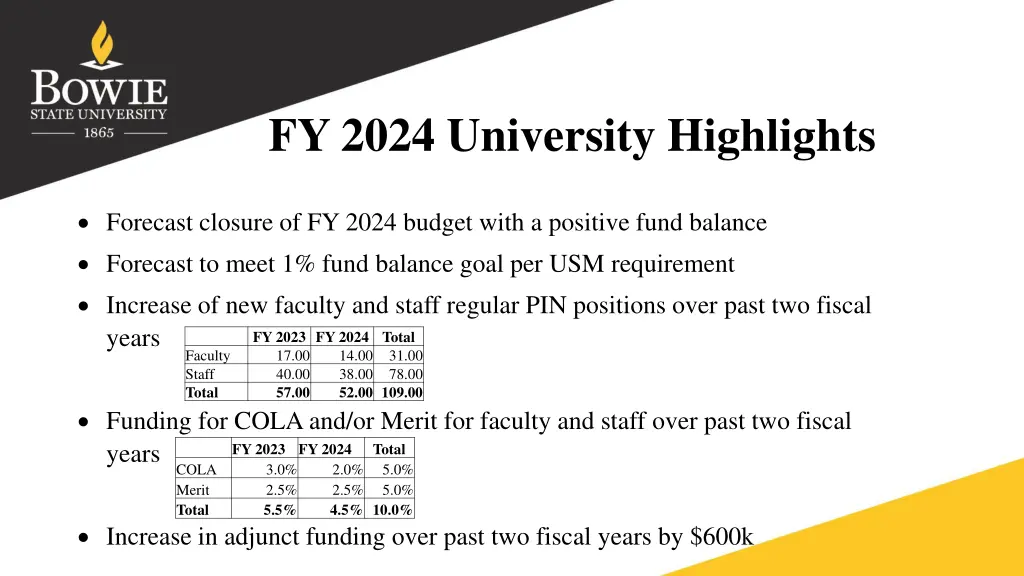 fy 2024 university highlights