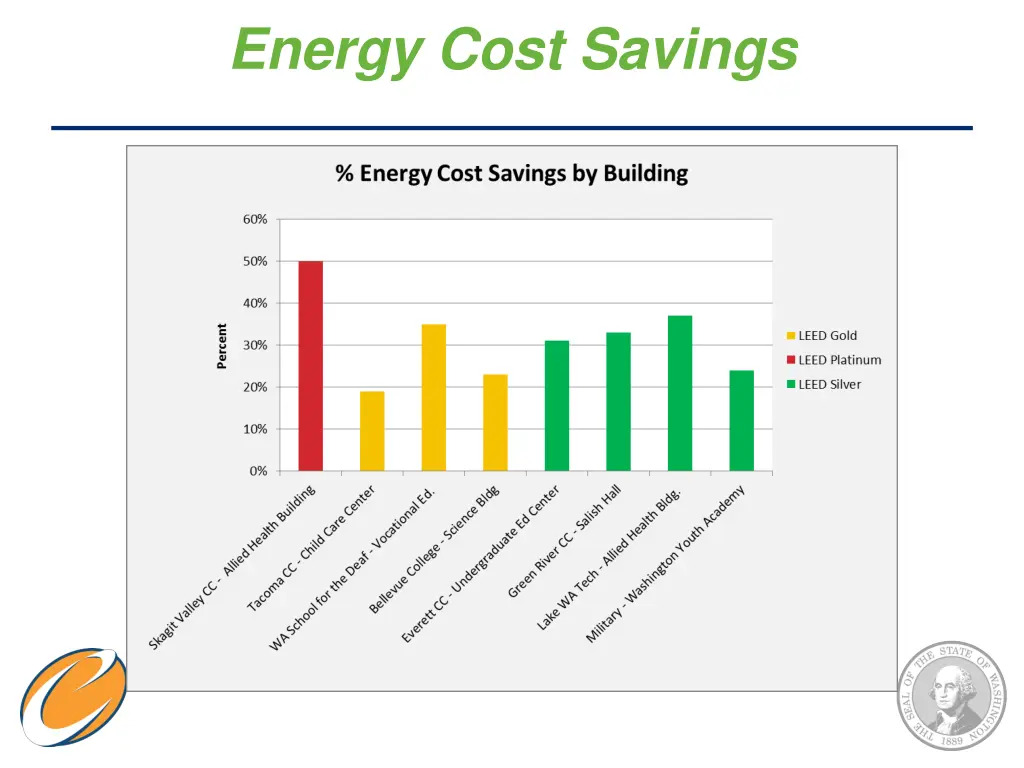 energy cost savings