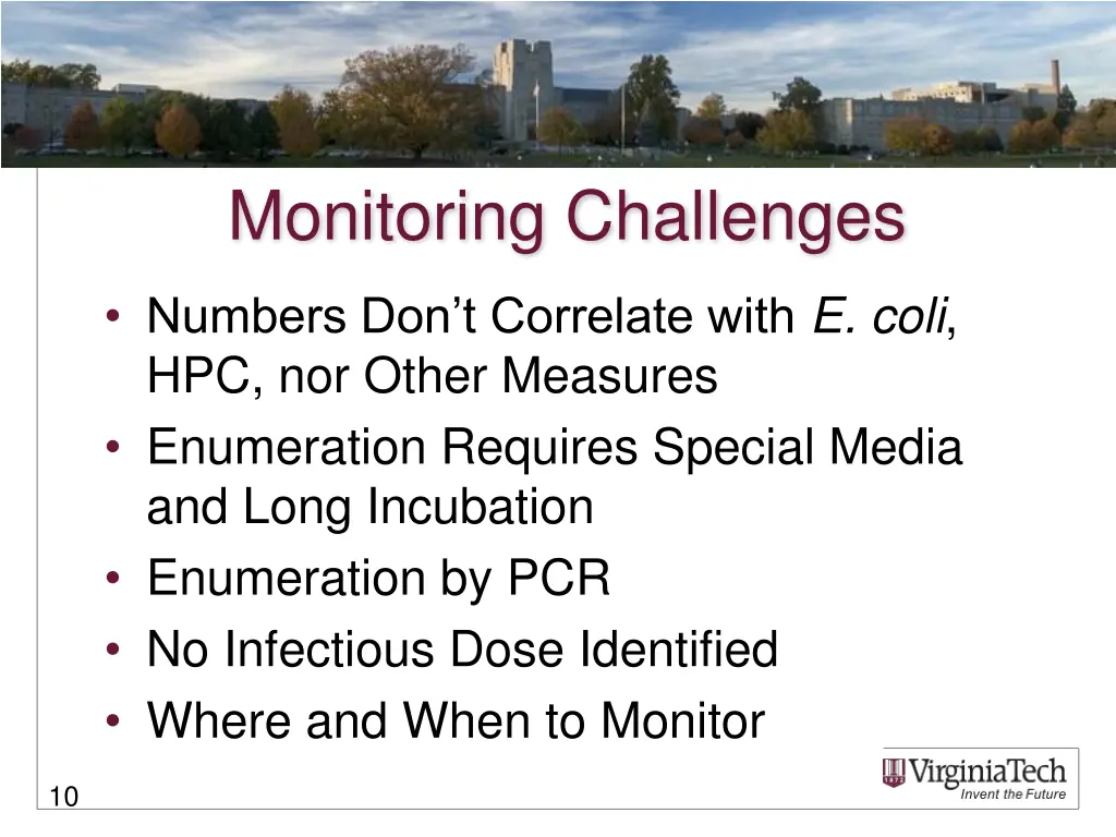 monitoring challenges