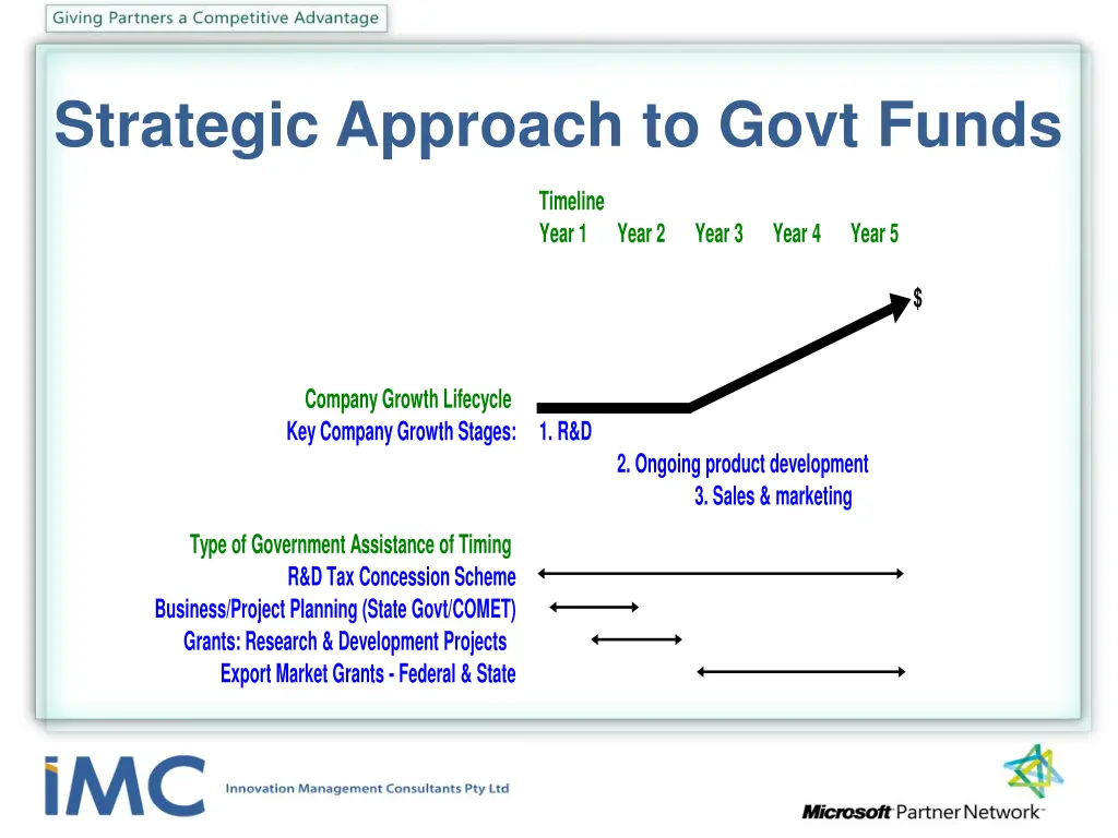 strategic approach to govt funds