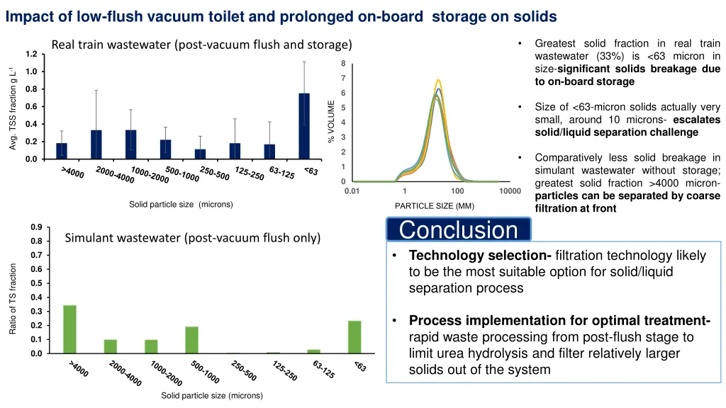 impact of low flush vacuum toilet and prolonged