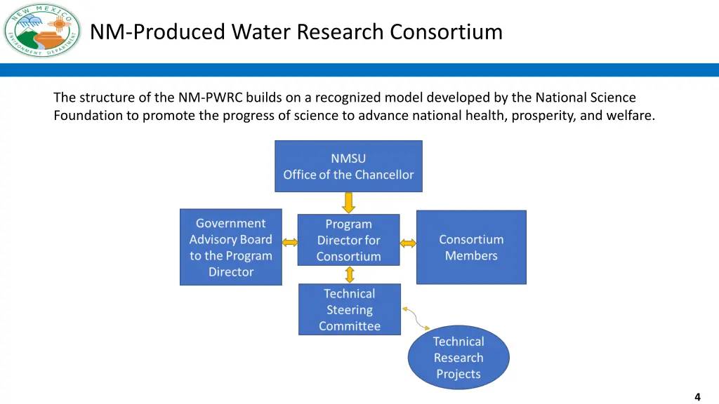 nm produced water research consortium 1