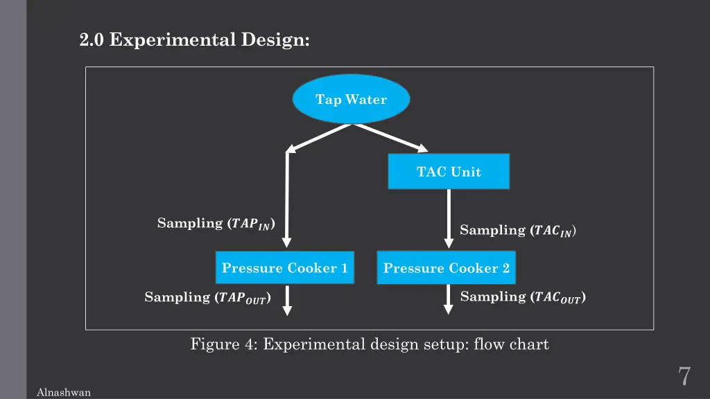 2 0 experimental design