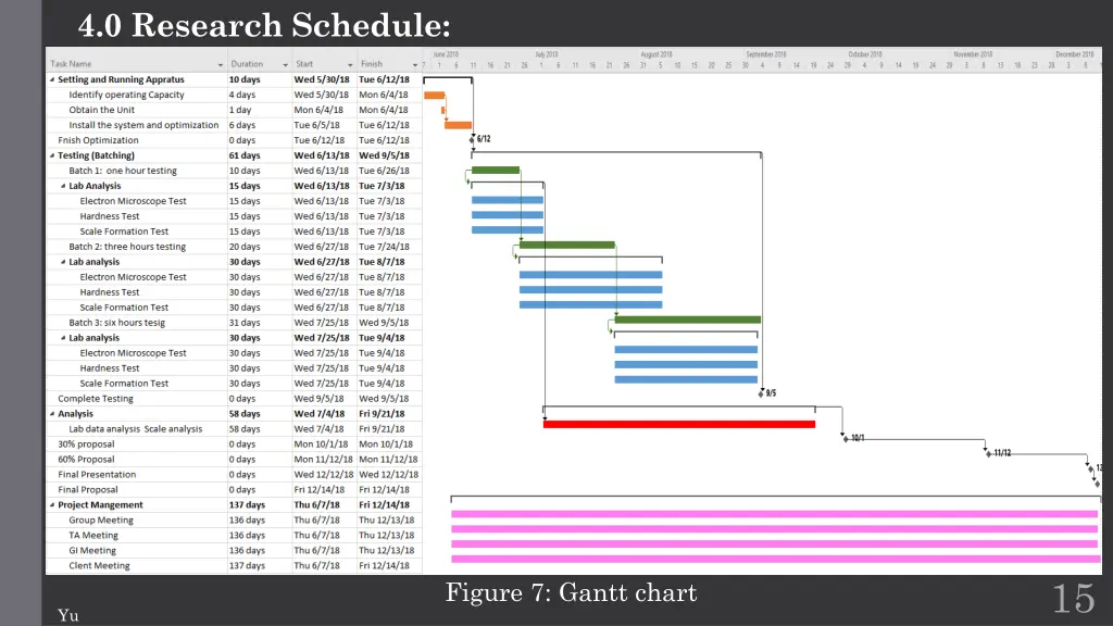 4 0 research schedule 1