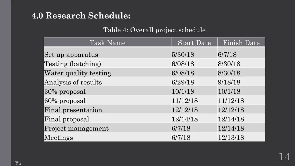 4 0 research schedule