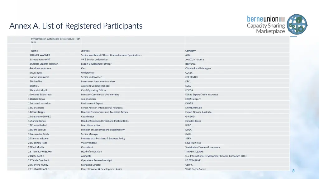 annex a list of registered participants annex
