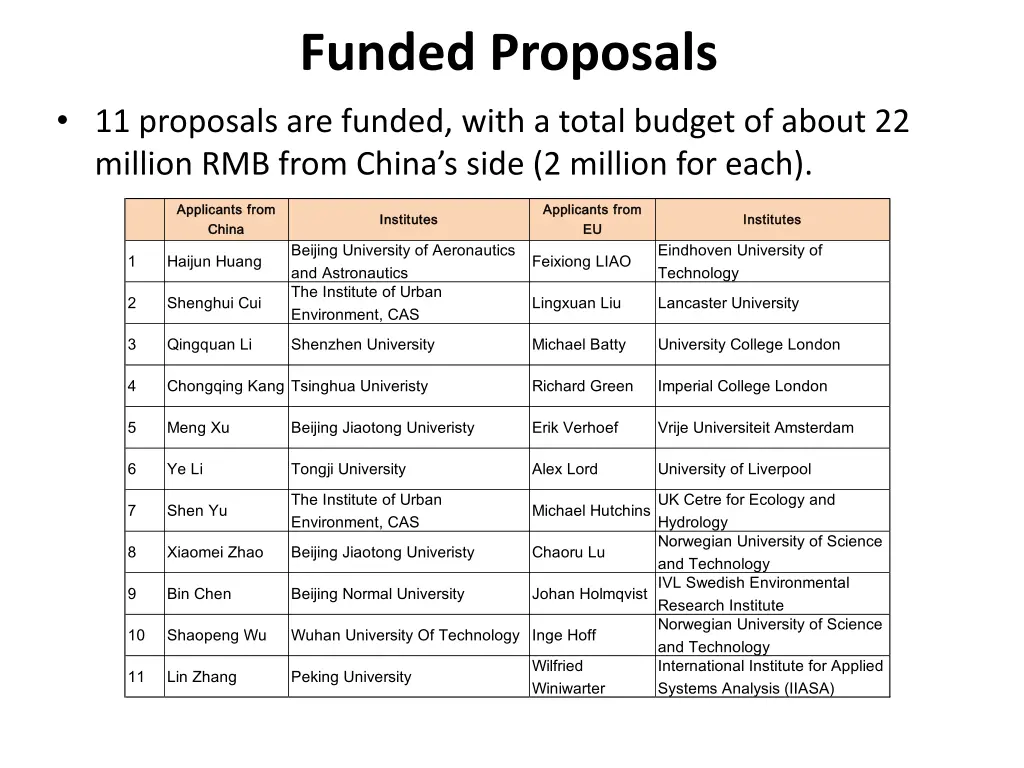 funded proposals