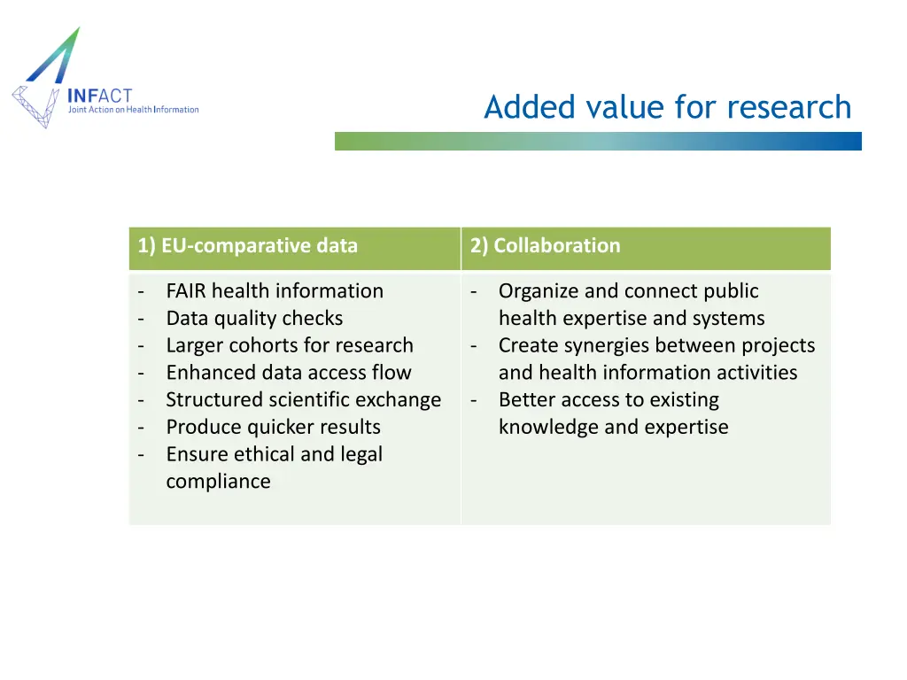 added value for research