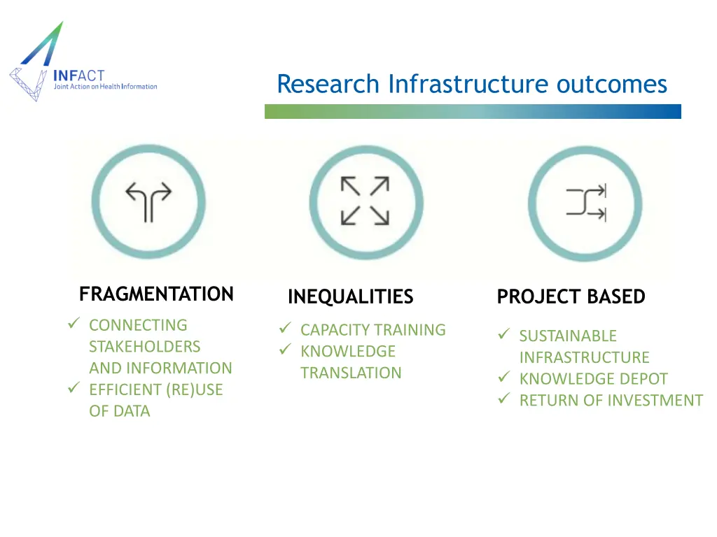 research infrastructure outcomes