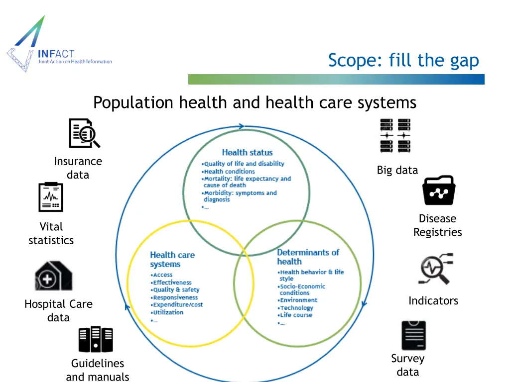 scope fill the gap