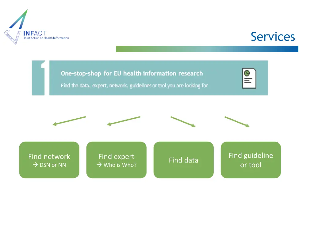 services 1