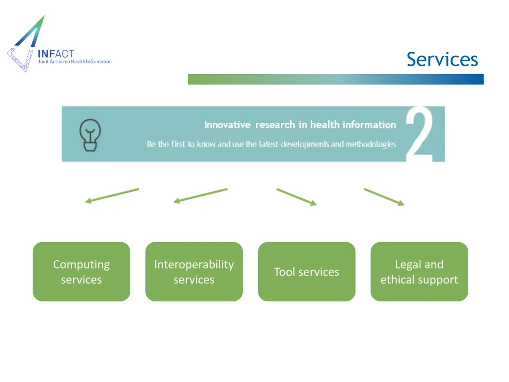 services 2