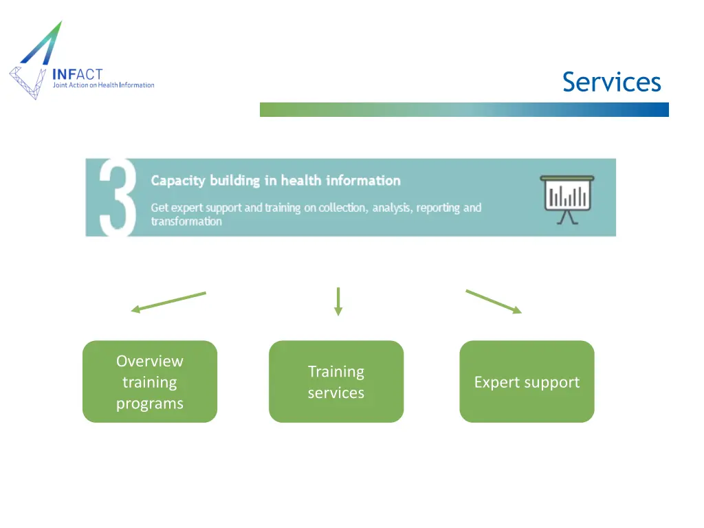 services 3