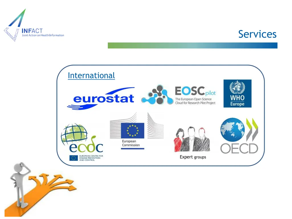 services 5