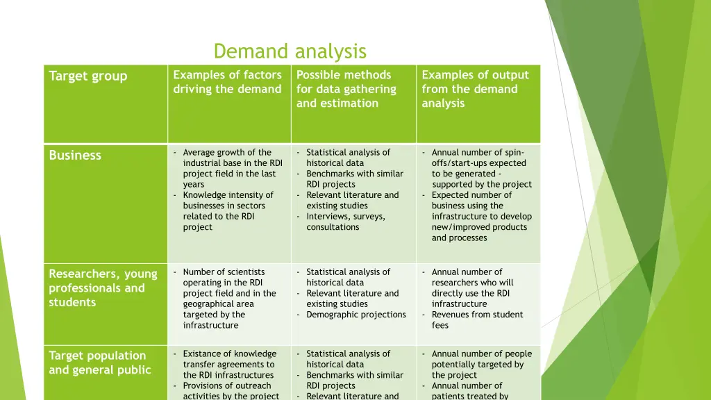 demand analysis examples of factors driving