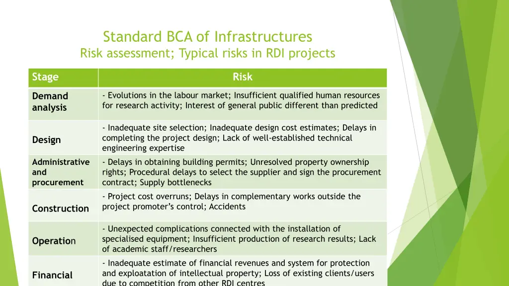 standard bca of infrastructures risk assessment