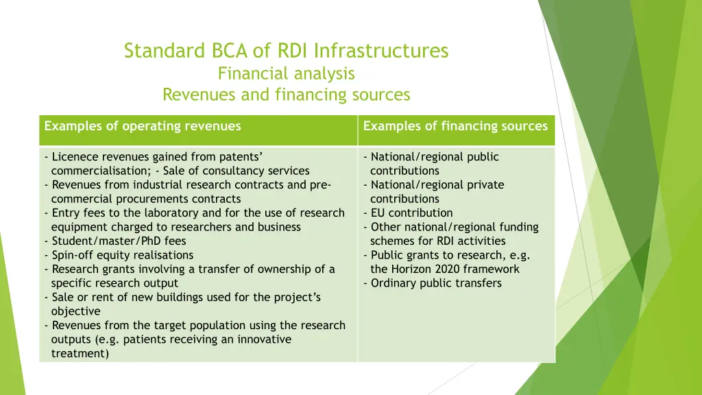 standard bca of rdi infrastructures financial 1