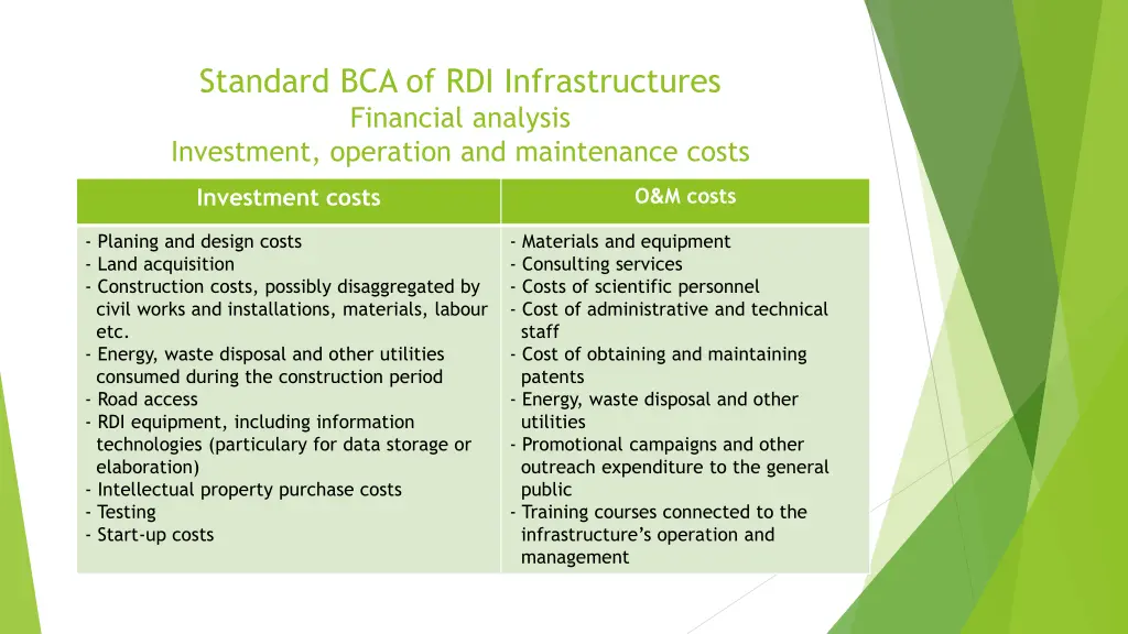 standard bca of rdi infrastructures financial
