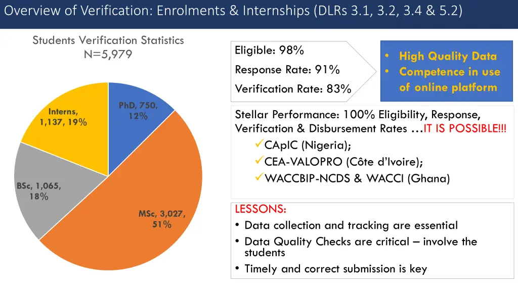 overview of verification enrolments internships