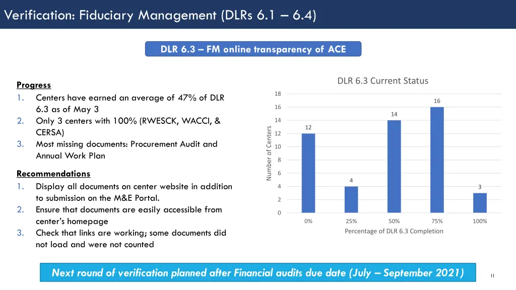 verification fiduciary management dlrs 6 1 6 4 1