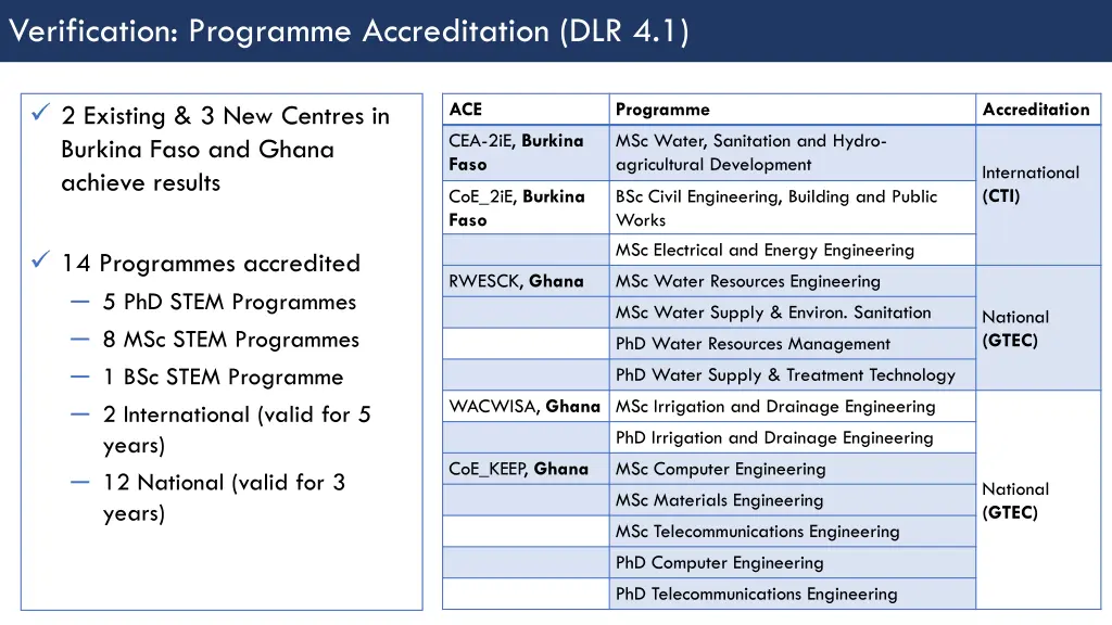 verification programme accreditation dlr 4 1