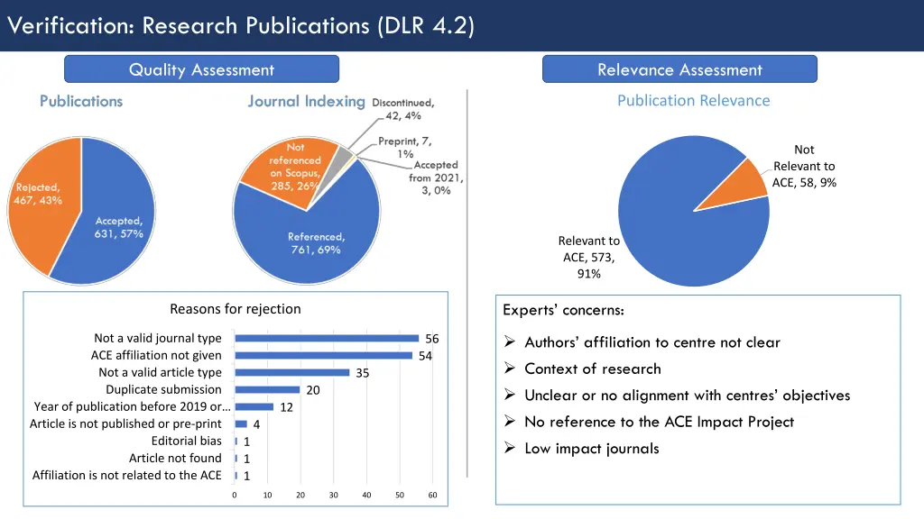 verification research publications dlr 4 2